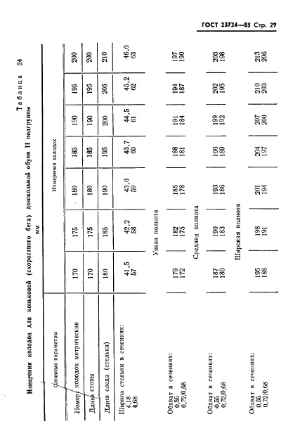 ГОСТ 23724-85