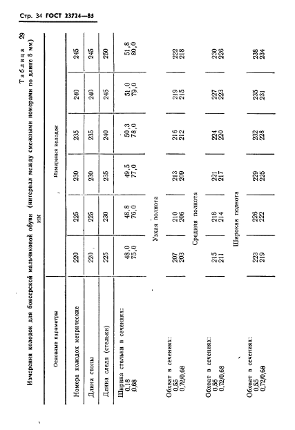 ГОСТ 23724-85