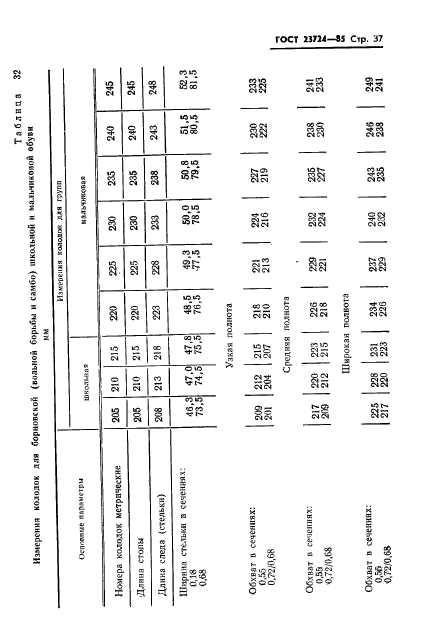 ГОСТ 23724-85