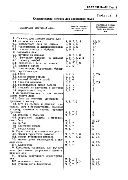 ГОСТ 23724-85