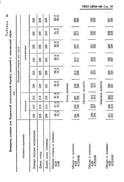 ГОСТ 23724-85