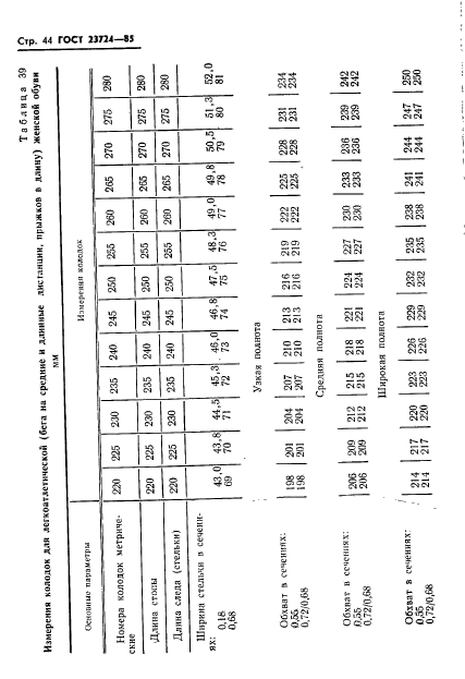 ГОСТ 23724-85