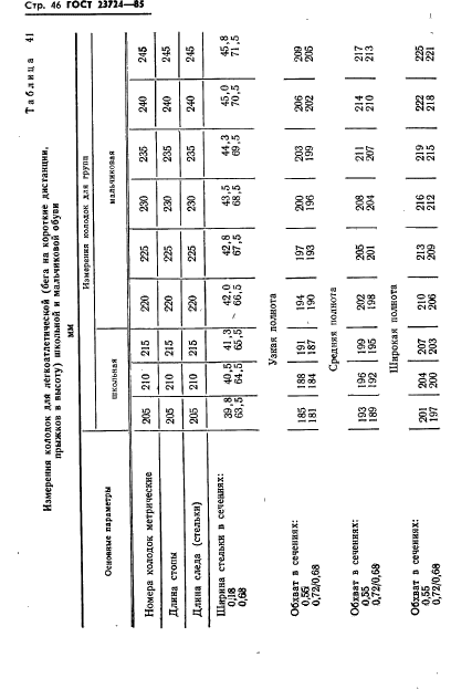 ГОСТ 23724-85