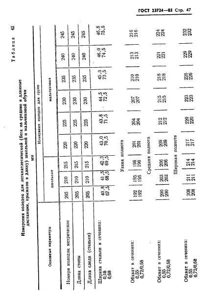 ГОСТ 23724-85