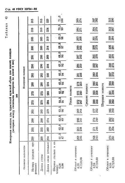 ГОСТ 23724-85