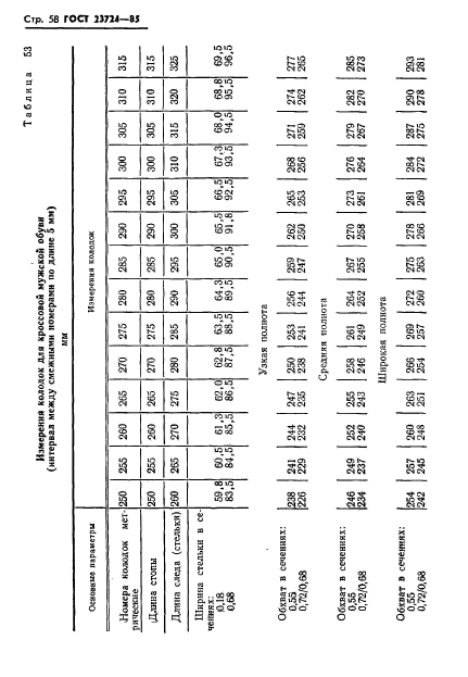 ГОСТ 23724-85