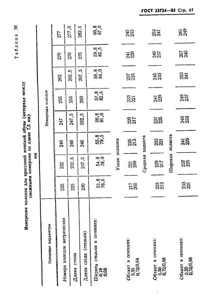 ГОСТ 23724-85