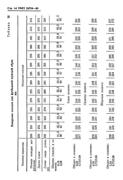 ГОСТ 23724-85