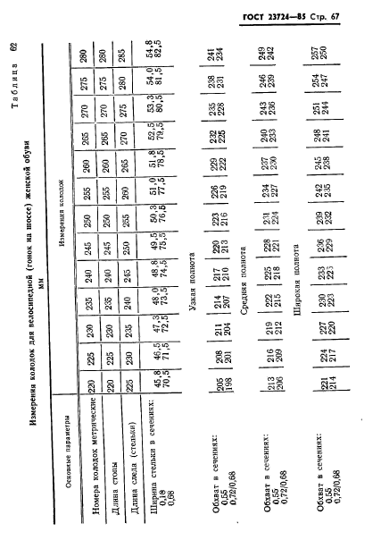 ГОСТ 23724-85