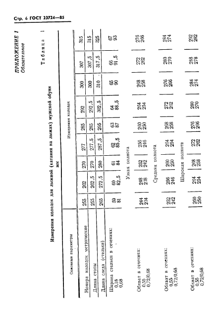 ГОСТ 23724-85