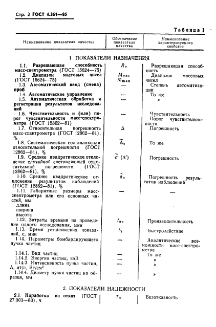 ГОСТ 4.361-85