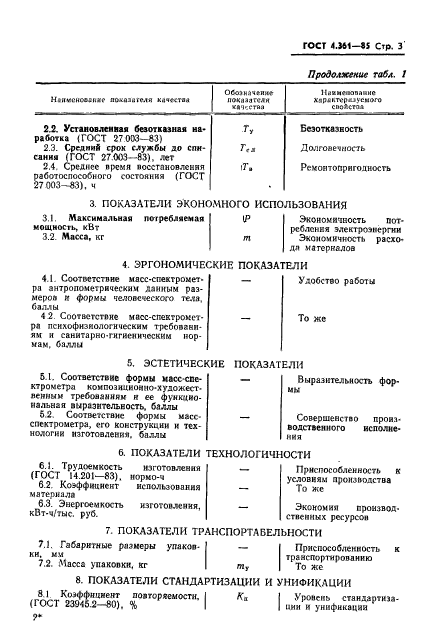 ГОСТ 4.361-85