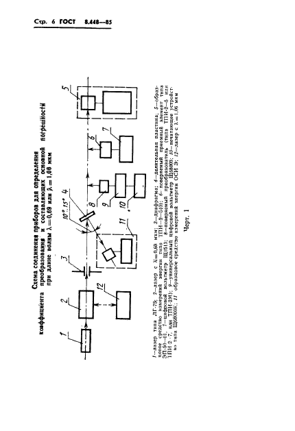 ГОСТ 8.448-85