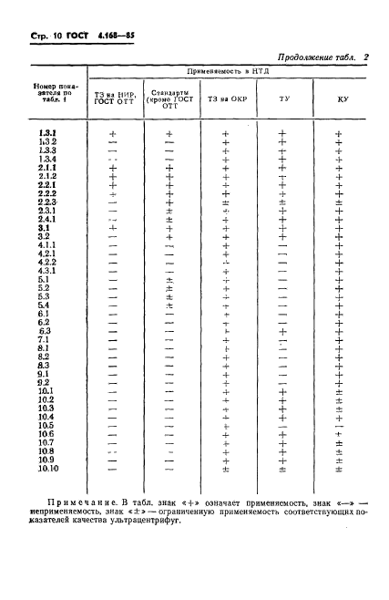 ГОСТ 4.168-85