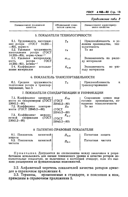 ГОСТ 4.168-85