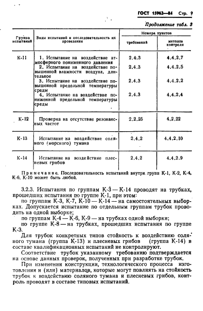 ГОСТ 15962-84