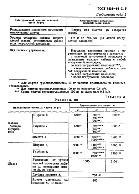 ГОСТ 8824-84