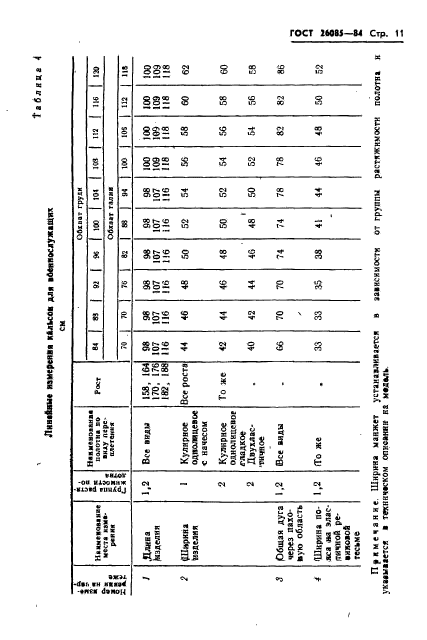 ГОСТ 26085-84