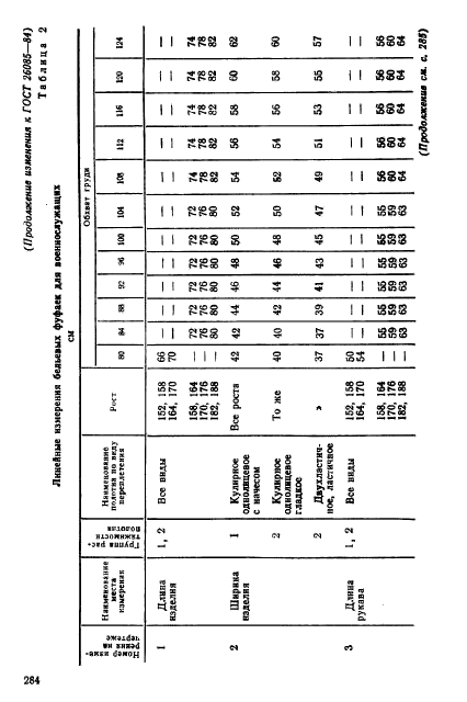 ГОСТ 26085-84