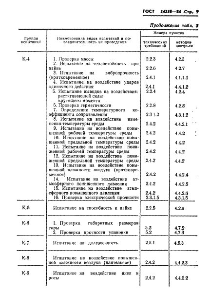 ГОСТ 24238-84