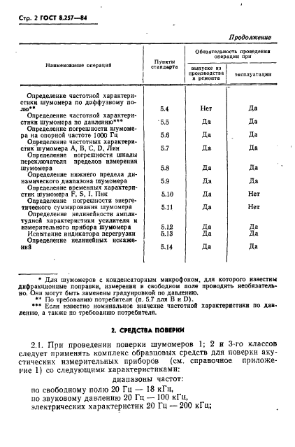 ГОСТ 8.257-84