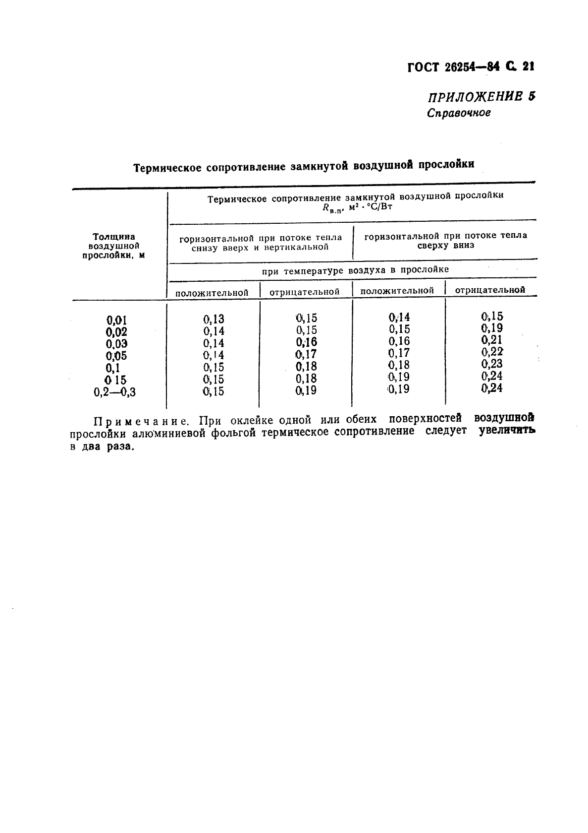 ГОСТ 26254-84