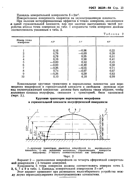 ГОСТ 26329-84