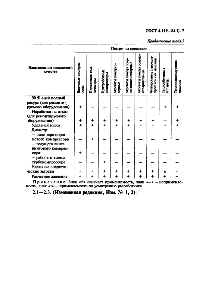 ГОСТ 4.119-84