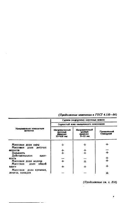 ГОСТ 4.110-84