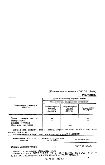 ГОСТ 4.110-84