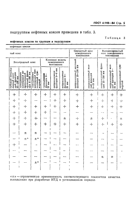 ГОСТ 4.110-84