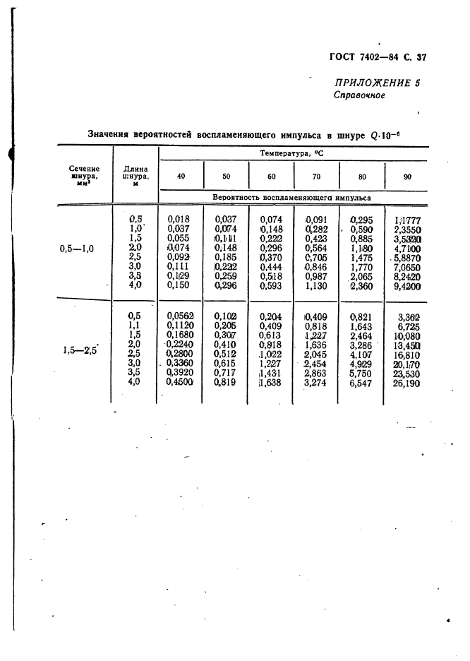 ГОСТ 7402-84