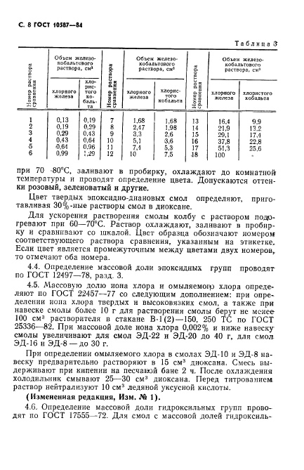 ГОСТ 10587-84