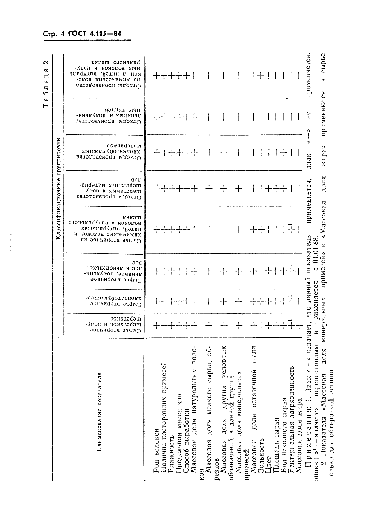 ГОСТ 4.115-84