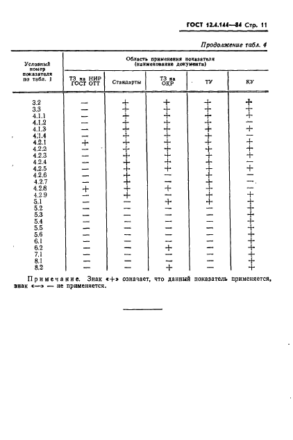 ГОСТ 12.4.144-84