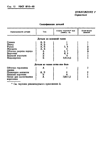 ГОСТ 8712-83