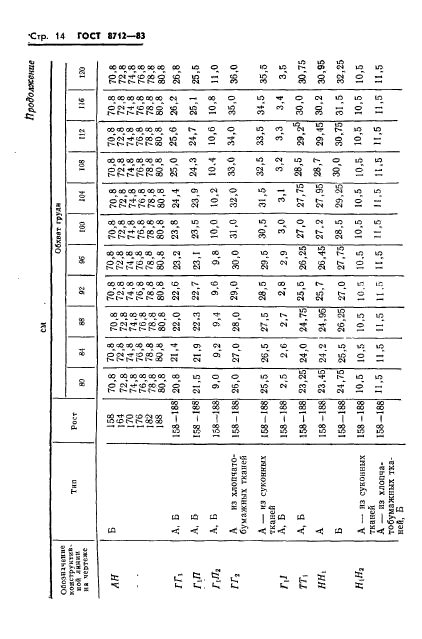 ГОСТ 8712-83