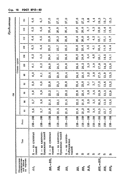 ГОСТ 8712-83