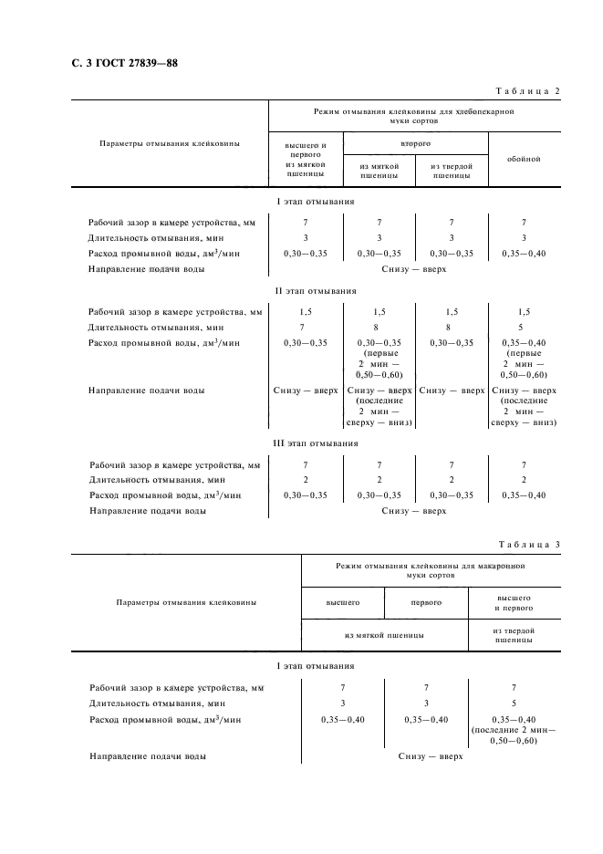 ГОСТ 27839-88