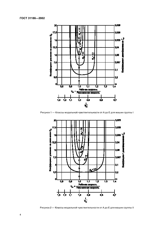 ГОСТ 31186-2002