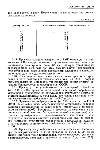 ГОСТ 25995-83