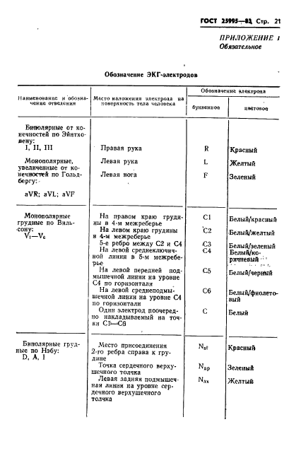 ГОСТ 25995-83