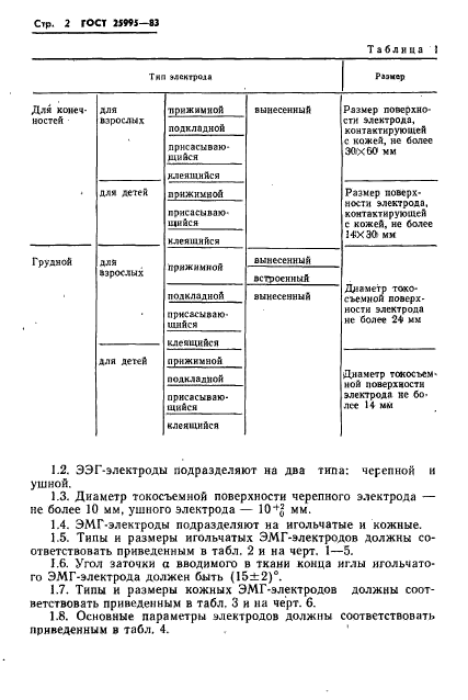 ГОСТ 25995-83