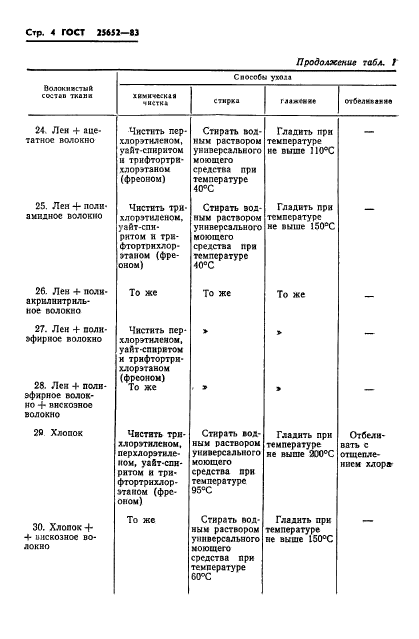 ГОСТ 25652-83