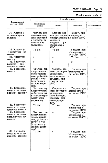 ГОСТ 25652-83