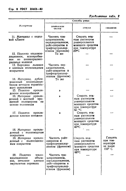 ГОСТ 25652-83