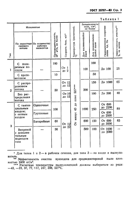 ГОСТ 25757-83