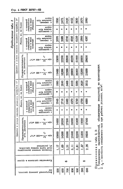 ГОСТ 25757-83