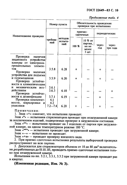 ГОСТ 22649-83