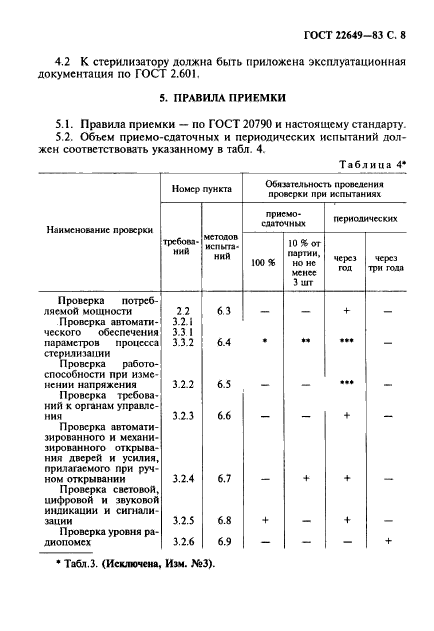 ГОСТ 22649-83